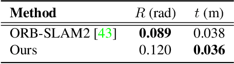 Figure 4 for Embodied View-Contrastive 3D Feature Learning