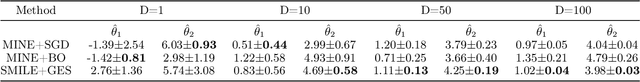 Figure 2 for A Scalable Gradient-Free Method for Bayesian Experimental Design with Implicit Models