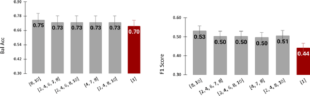 Figure 4 for Tensor Radiomics: Paradigm for Systematic Incorporation of Multi-Flavoured Radiomics Features