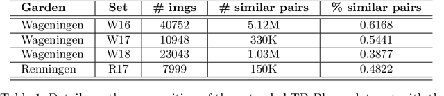 Figure 2 for Place recognition in gardens by learning visual representations: data set and benchmark analysis