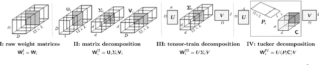 Figure 3 for Exploring Extreme Parameter Compression for Pre-trained Language Models