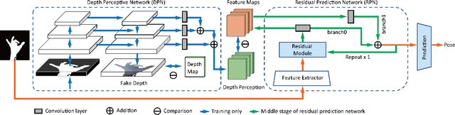 Figure 3 for Silhouette-Net: 3D Hand Pose Estimation from Silhouettes