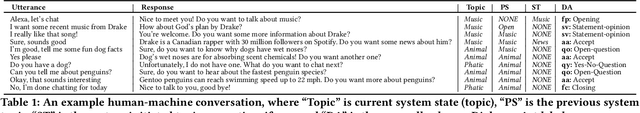Figure 2 for Contextual Dialogue Act Classification for Open-Domain Conversational Agents