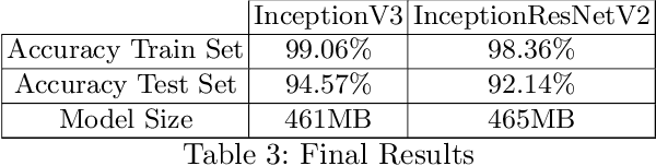 Figure 4 for A new method for binary classification of proteins with Machine Learning