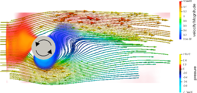 Figure 4 for Fast Fluid Simulations in 3D with Physics-Informed Deep Learning