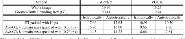 Figure 1 for An Empirical Evaluation of Current Convolutional Architectures' Ability to Manage Nuisance Location and Scale Variability