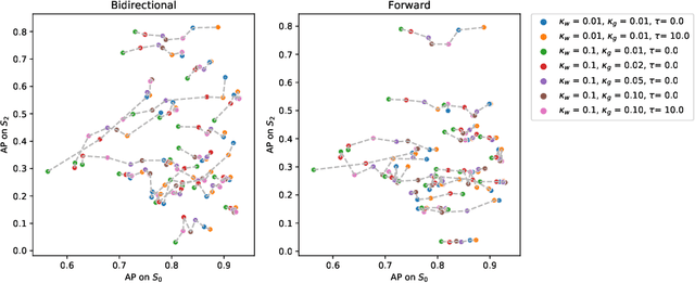 Figure 3 for Evaluating glioma growth predictions as a forward ranking problem