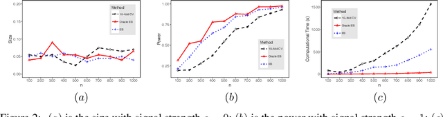 Figure 2 for Early Stopping for Nonparametric Testing