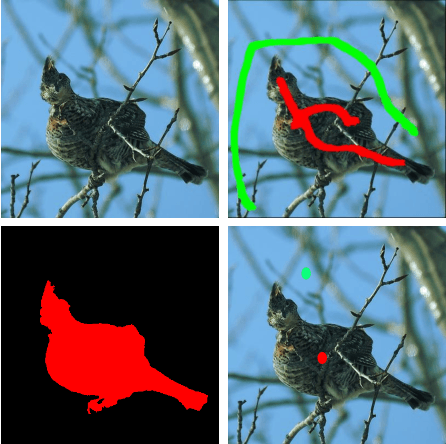 Figure 1 for Weakly-Supervised Salient Object Detection Using Point Supervison