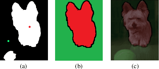 Figure 4 for Weakly-Supervised Salient Object Detection Using Point Supervison
