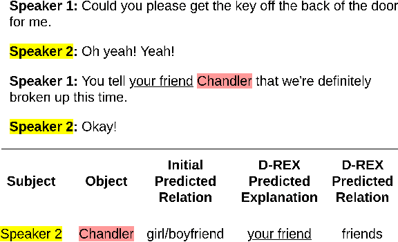 Figure 1 for D-REX: Dialogue Relation Extraction with Explanations