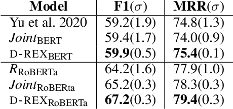 Figure 2 for D-REX: Dialogue Relation Extraction with Explanations