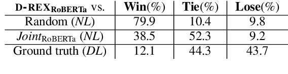 Figure 4 for D-REX: Dialogue Relation Extraction with Explanations