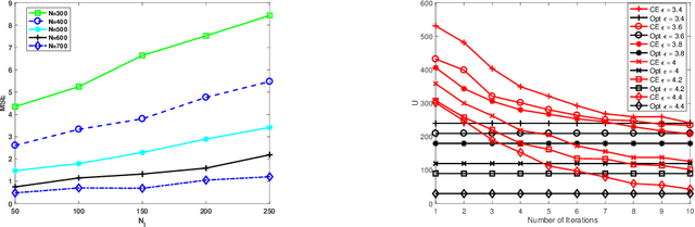 Figure 2 for Sensor Selection and Random Field Reconstruction for Robust and Cost-effective Heterogeneous Weather Sensor Networks for the Developing World