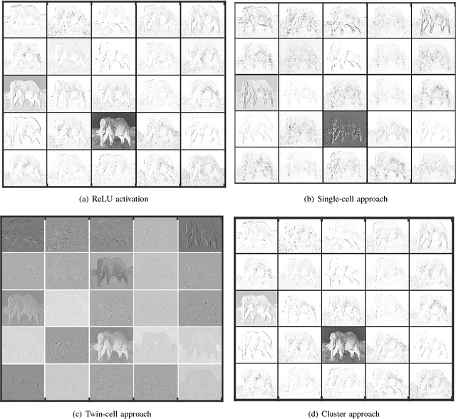 Figure 2 for Deep Learning with the Random Neural Network and its Applications
