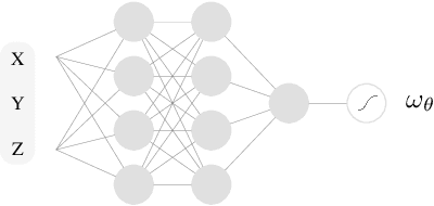 Figure 1 for On Neural Estimators for Conditional Mutual Information Using Nearest Neighbors Sampling