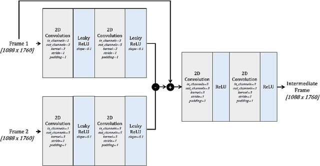 Figure 3 for CNN-based Temporal Super Resolution of Radar Rainfall Products