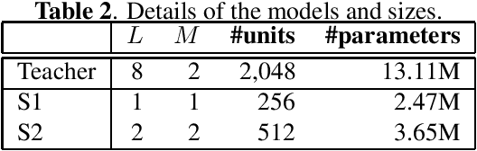 Figure 4 for Hierarchical Knowledge Distillation for Dialogue Sequence Labeling
