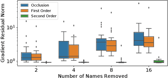 Figure 4 for Machine Unlearning of Features and Labels