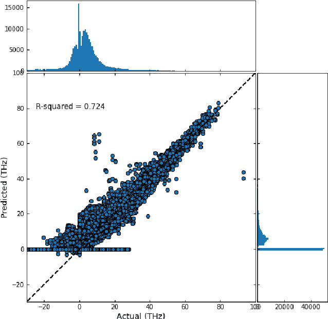 Figure 3 for Predicting Lattice Phonon Vibrational Frequencies Using Deep Graph Neural Networks