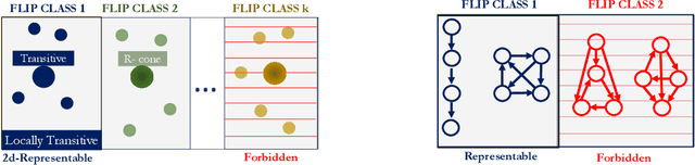 Figure 1 for A Theory of Tournament Representations