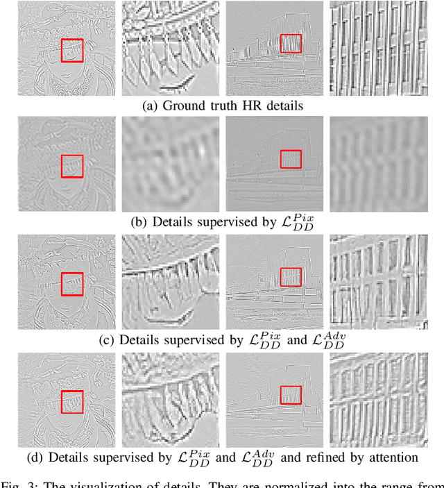 Figure 3 for DSRGAN: Detail Prior-Assisted Perceptual Single Image Super-Resolution via Generative Adversarial Networks