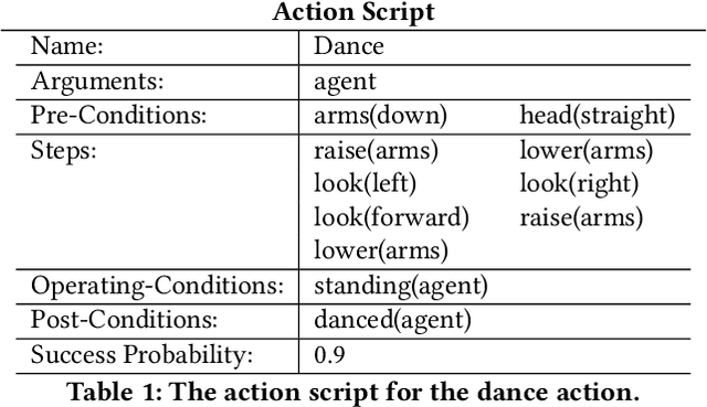 Figure 1 for "Can you do this?" Self-Assessment Dialogues with Autonomous Robots Before, During, and After a Mission
