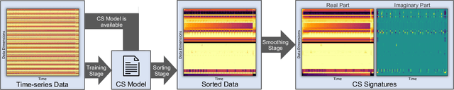 Figure 2 for Correlation-wise Smoothing: Lightweight Knowledge Extraction for HPC Monitoring Data