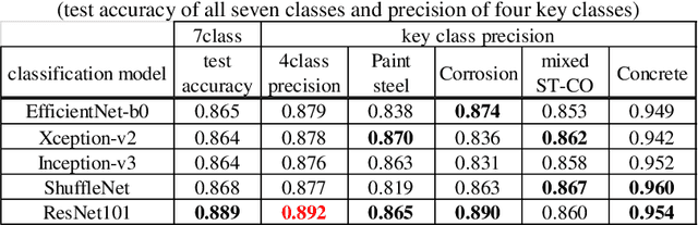Figure 4 for One-class Steel Detector Using Patch GAN Discriminator for Visualising Anomalous Feature Map