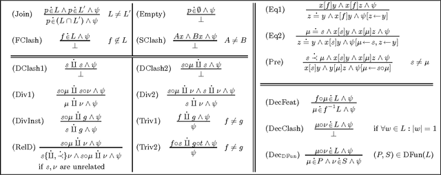 Figure 1 for Controlling Functional Uncertainty
