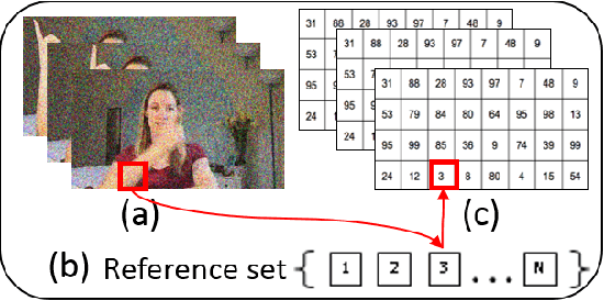 Figure 1 for Approximate Nearest Neighbor Fields in Video