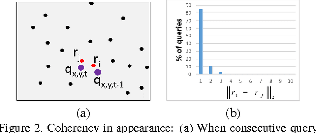 Figure 2 for Approximate Nearest Neighbor Fields in Video