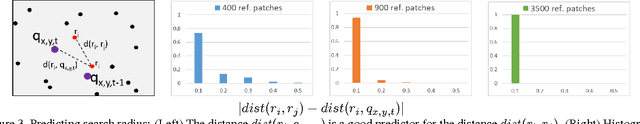 Figure 3 for Approximate Nearest Neighbor Fields in Video