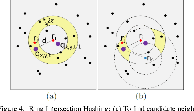 Figure 4 for Approximate Nearest Neighbor Fields in Video