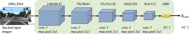 Figure 3 for Estimation of Absolute Scale in Monocular SLAM Using Synthetic Data