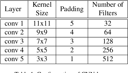 Figure 2 for Estimation of Absolute Scale in Monocular SLAM Using Synthetic Data