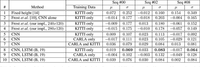 Figure 4 for Estimation of Absolute Scale in Monocular SLAM Using Synthetic Data