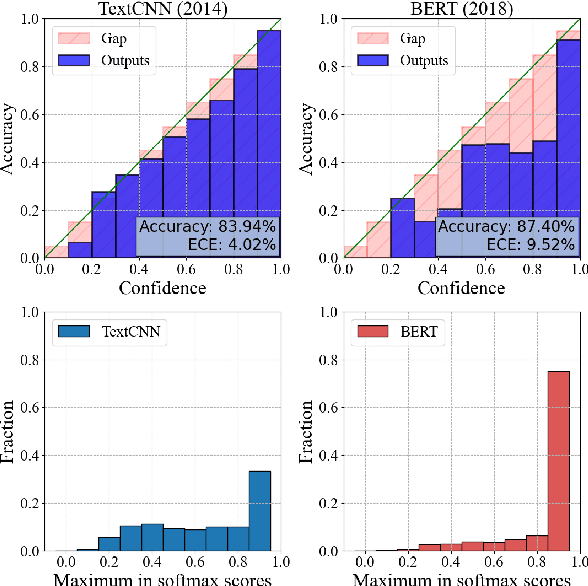 Figure 1 for Calibrated Language Model Fine-Tuning for In- and Out-of-Distribution Data