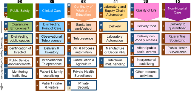 Figure 3 for An Analysis of International Use of Robots for COVID-19