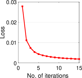Figure 4 for CnGAN: Generative Adversarial Networks for Cross-network user preference generation for non-overlapped users