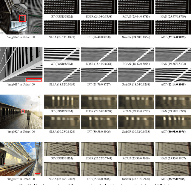 Figure 3 for Rich CNN-Transformer Feature Aggregation Networks for Super-Resolution