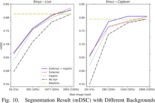 Figure 2 for Reducing Annotating Load: Active Learning with Synthetic Images in Surgical Instrument Segmentation
