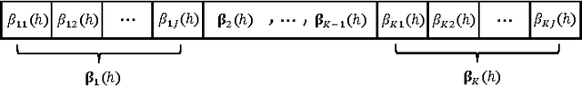 Figure 3 for Algorithms for Generalized Cluster-wise Linear Regression