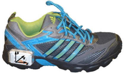 Figure 2 for Sensor-based Gait Parameter Extraction with Deep Convolutional Neural Networks