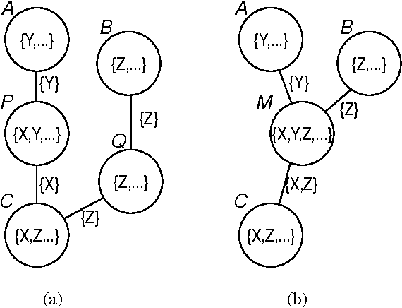 Figure 1 for Clustering Without (Thinking About) Triangulation