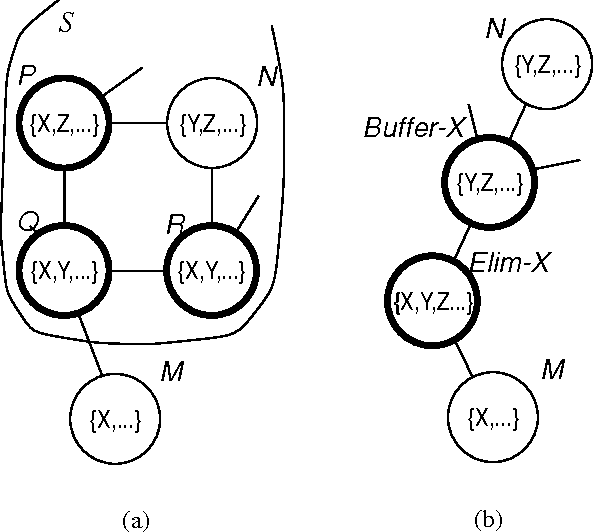 Figure 4 for Clustering Without (Thinking About) Triangulation