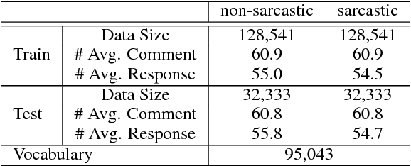 Figure 3 for Attentional Multi-Reading Sarcasm Detection