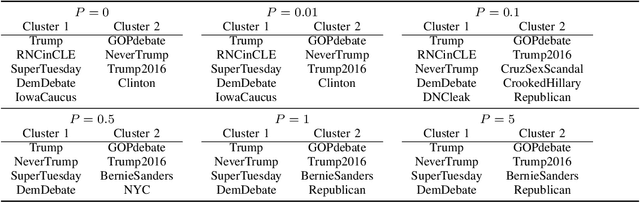Figure 4 for Towards Practical Explainability with Cluster Descriptors