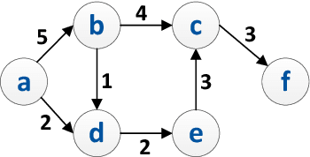 Figure 4 for Clustering Object-Centric Event Logs