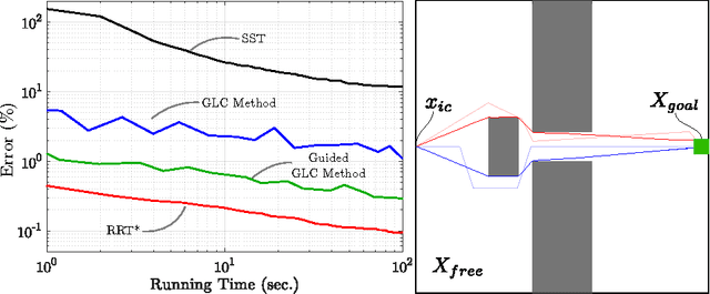 Figure 4 for A Generalized Label Correcting Method for Optimal Kinodynamic Motion Planning